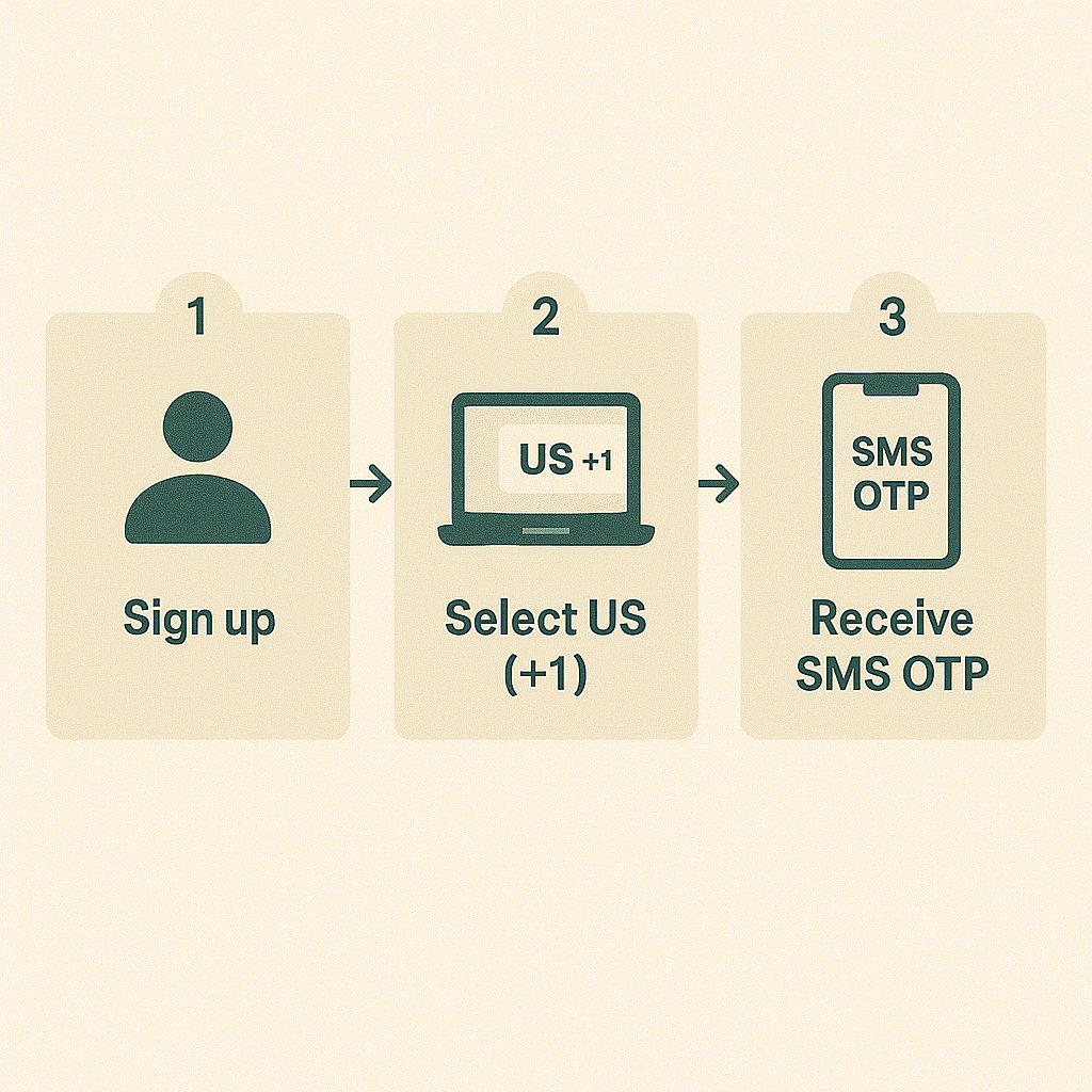 Comment obtenir un numéro WhatsApp temporaire aux États-Unis – étape par étape