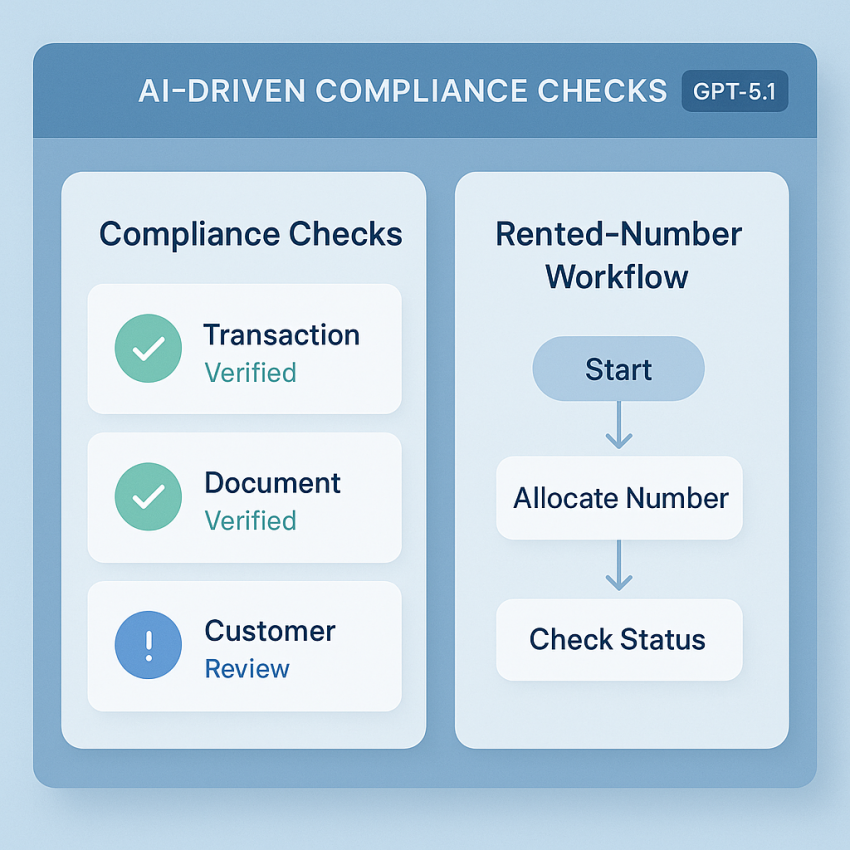 Screenshot-style illustration of GPT-5.1 compliance for rented-number verification with SMSPVA