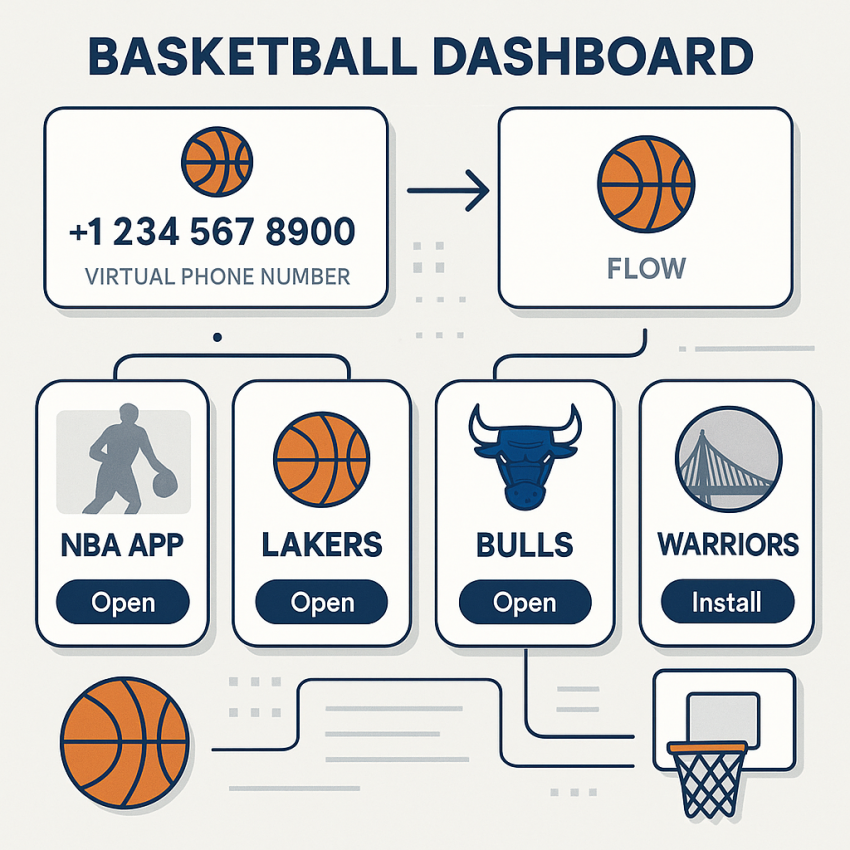 NBA team apps using a virtual phone number verification flow